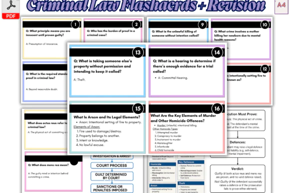 Criminal Law Flashcards + Revision Notes Bundle | Printable Law Study Cards, Flowcharts, Cheat Sheet & Exam Prep Resources for Students and Teachers